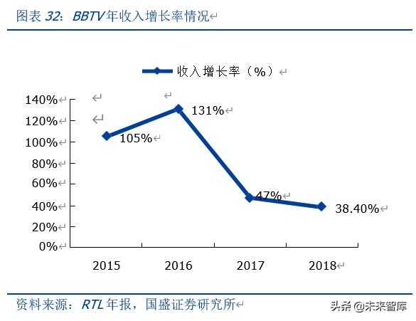 <a href='http://www.mcnjigou.com/
' target='_blank'>MCN</a>深度报告：对标海外转型之路，论中国<a href='http://www.mcnjigou.com/
' target='_blank'>MCN</a>路在何方  <a href='http://www.mcnjigou.com/
' target='_blank'>MCN</a> 第25张