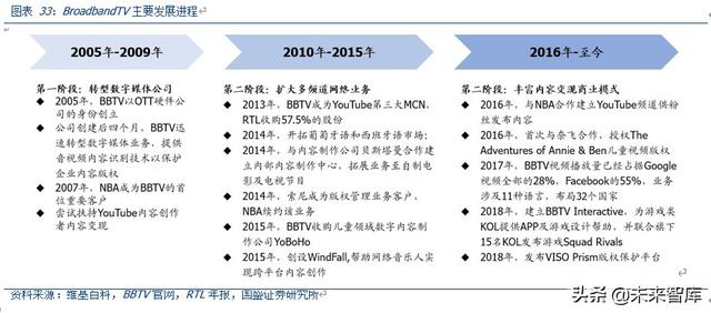 <a href='http://www.mcnjigou.com/
' target='_blank'>MCN</a>深度报告：对标海外转型之路，论中国<a href='http://www.mcnjigou.com/
' target='_blank'>MCN</a>路在何方  <a href='http://www.mcnjigou.com/
' target='_blank'>MCN</a> 第26张