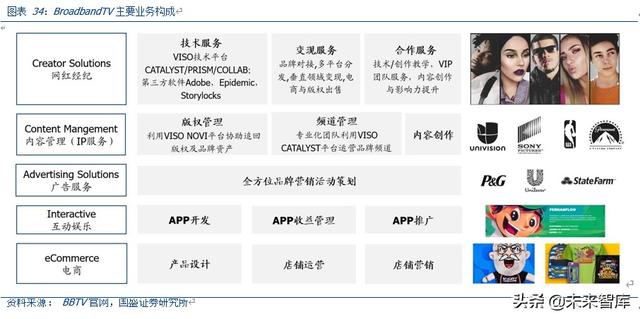 <a href='http://www.mcnjigou.com/
' target='_blank'>MCN</a>深度报告：对标海外转型之路，论中国<a href='http://www.mcnjigou.com/
' target='_blank'>MCN</a>路在何方  <a href='http://www.mcnjigou.com/
' target='_blank'>MCN</a> 第27张