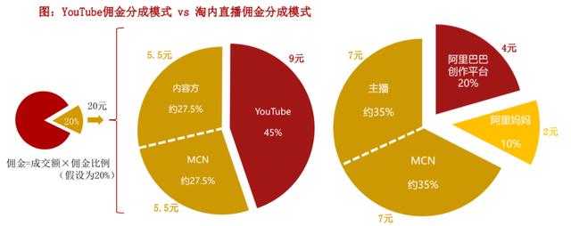 <a href='http://www.mcnjigou.com/
' target='_blank'><a href='http://www.mcnjigou.com/
' target='_blank'>MCN</a>机构</a>的过去、现状、未来  <a href='http://www.mcnjigou.com/
' target='_blank'>MCN</a> 第4张