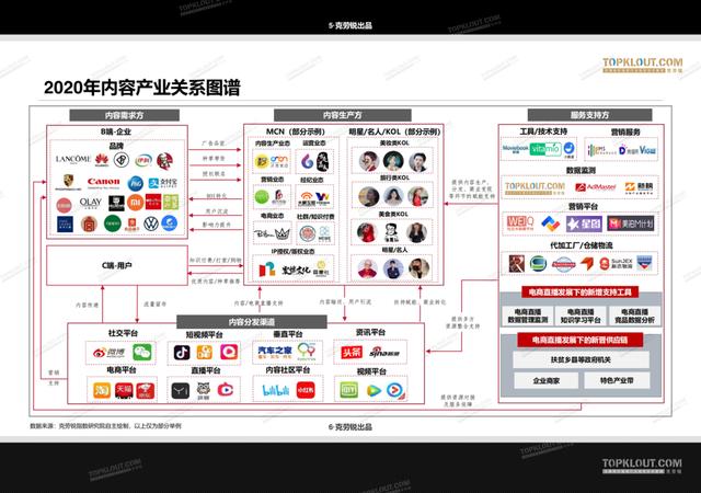 2020<a href='http://www.mcnjigou.com/
' target='_blank'>MCN</a>行业白皮书发布：机构破2万，三成营收破亿，业态迭代迅速  <a href='http://www.mcnjigou.com/
' target='_blank'>MCN</a> 第3张