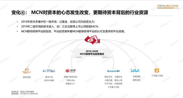 2020<a href='http://www.mcnjigou.com/
' target='_blank'>MCN</a>行业白皮书发布：机构破2万，三成营收破亿，业态迭代迅速  <a href='http://www.mcnjigou.com/
' target='_blank'>MCN</a> 第5张