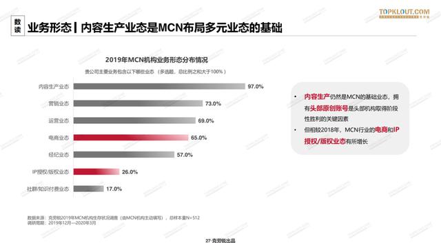 2020<a href='http://www.mcnjigou.com/
' target='_blank'>MCN</a>行业白皮书发布：机构破2万，三成营收破亿，业态迭代迅速  <a href='http://www.mcnjigou.com/
' target='_blank'>MCN</a> 第6张