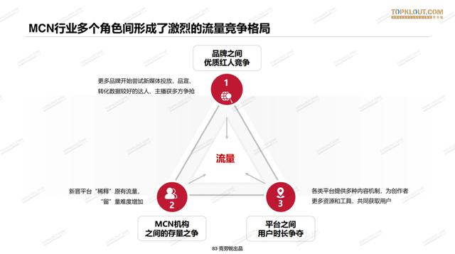 2020<a href='http://www.mcnjigou.com/
' target='_blank'>MCN</a>行业白皮书发布：机构破2万，三成营收破亿，业态迭代迅速  <a href='http://www.mcnjigou.com/
' target='_blank'>MCN</a> 第7张