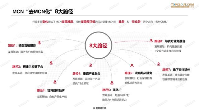 2020<a href='http://www.mcnjigou.com/
' target='_blank'>MCN</a>行业白皮书发布：机构破2万，三成营收破亿，业态迭代迅速  <a href='http://www.mcnjigou.com/
' target='_blank'>MCN</a> 第8张