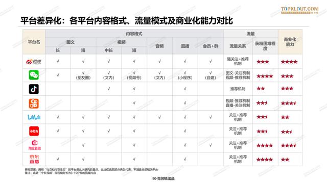 2020<a href='http://www.mcnjigou.com/
' target='_blank'>MCN</a>行业白皮书发布：机构破2万，三成营收破亿，业态迭代迅速  <a href='http://www.mcnjigou.com/
' target='_blank'>MCN</a> 第12张