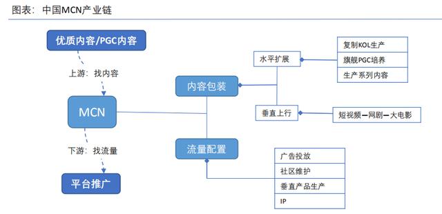 最近火的不行的MCN到底是什么？空间还有几何？