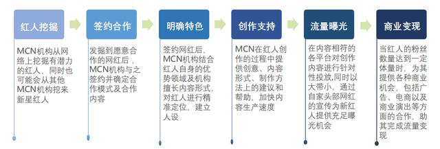 最近火的不行的<a href='http://www.mcnjigou.com/
' target='_blank'>MCN</a>到底是什么？空间还有几何？  <a href='http://www.mcnjigou.com/
' target='_blank'>MCN</a> 第2张