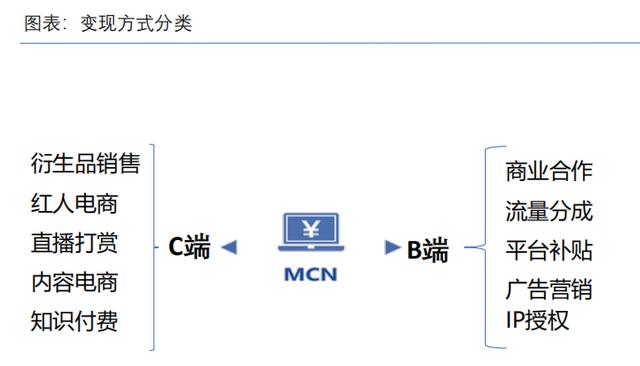 最近火的不行的<a href='http://www.mcnjigou.com/
' target='_blank'>MCN</a>到底是什么？空间还有几何？  <a href='http://www.mcnjigou.com/
' target='_blank'>MCN</a> 第3张