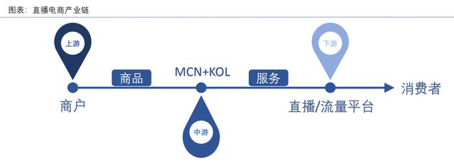 最近火的不行的<a href='http://www.mcnjigou.com/
' target='_blank'>MCN</a>到底是什么？空间还有几何？  <a href='http://www.mcnjigou.com/
' target='_blank'>MCN</a> 第5张