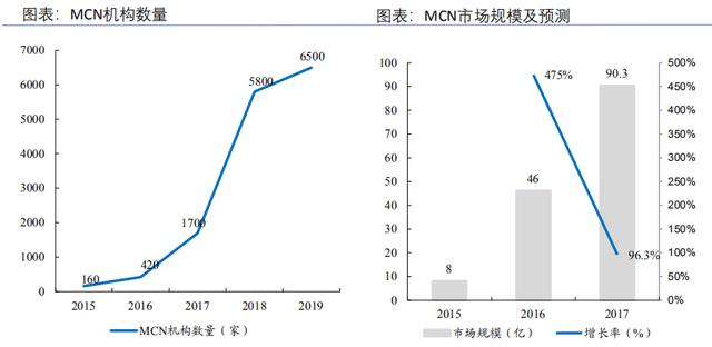 最近火的不行的<a href='http://www.mcnjigou.com/
' target='_blank'>MCN</a>到底是什么？空间还有几何？  <a href='http://www.mcnjigou.com/
' target='_blank'>MCN</a> 第6张