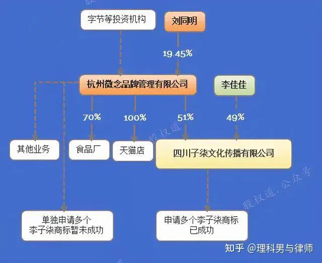 “<a href='http://www.mcnjigou.com/?tags=62
' target='_blank'>张同学</a>”拒绝每年500万买断运营权，这个运营权很重要吗？  <a href='http://www.mcnjigou.com/?tags=62
' target='_blank'>张同学</a> 第2张