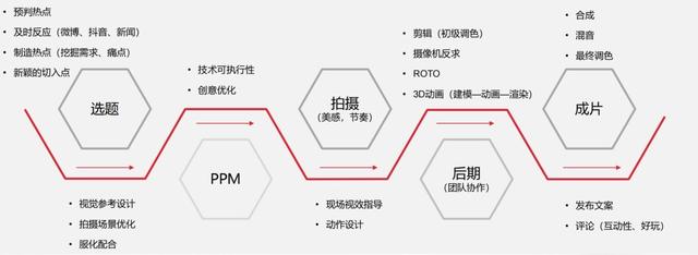 元宇宙炒到短视频，你真的看懂柳夜熙了吗？  柳夜熙 第7张