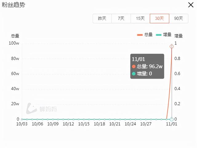 首位元宇宙博主柳夜熙爆火，品牌界接的住吗？  柳夜熙 第8张