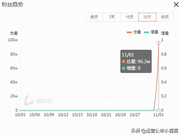 @柳夜熙1条<a href='http://www.mcnjigou.com/?tags=3
' target='_blank'>抖音</a>视频涨粉100万！竟然是互联网新风口？  柳夜熙 第6张