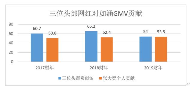 中国<a href='http://www.mcnjigou.com/
' target='_blank'>MCN</a>路在何方？  <a href='http://www.mcnjigou.com/
' target='_blank'>MCN</a> 第4张