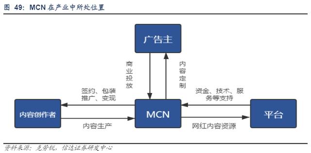 <a href='http://www.mcnjigou.com/
' target='_blank'>MCN</a>你了解吗？（城市新商业嘉年华）  <a href='http://www.mcnjigou.com/
' target='_blank'>MCN</a> 第2张