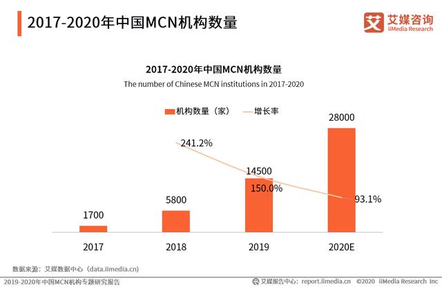 直播电商行业延伸解读：MCN行业发展现状、挑战及趋势分析