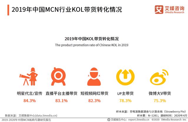 直播电商行业延伸解读：<a href='http://www.mcnjigou.com/
' target='_blank'>MCN</a>行业发展现状、挑战及趋势分析  <a href='http://www.mcnjigou.com/
' target='_blank'>MCN</a> 第2张