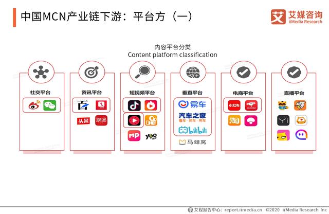 2019-2020中国<a href='http://www.mcnjigou.com/
' target='_blank'>MCN</a>行业运营模式、产业链及盈利模式分析  <a href='http://www.mcnjigou.com/
' target='_blank'>MCN</a> 第2张