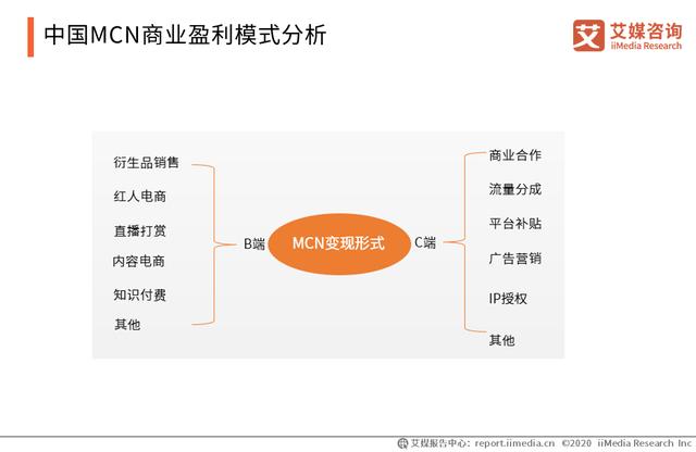 2019-2020中国<a href='http://www.mcnjigou.com/
' target='_blank'>MCN</a>行业运营模式、产业链及盈利模式分析  <a href='http://www.mcnjigou.com/
' target='_blank'>MCN</a> 第3张