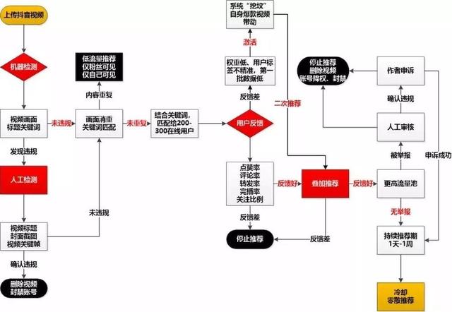 短视频引流精准引流方法，教你一个简单的方法，小白也能变现