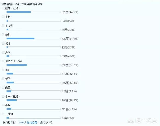 网友发帖投票，LPL最差解说娃娃，致幻，<a href='http://www.mcnjigou.com/?tags=116
' target='_blank'>周淑怡</a>前三，为什么大家会这么讨厌？  <a href='http://www.mcnjigou.com/?tags=116
' target='_blank'>周淑怡</a> 第1张