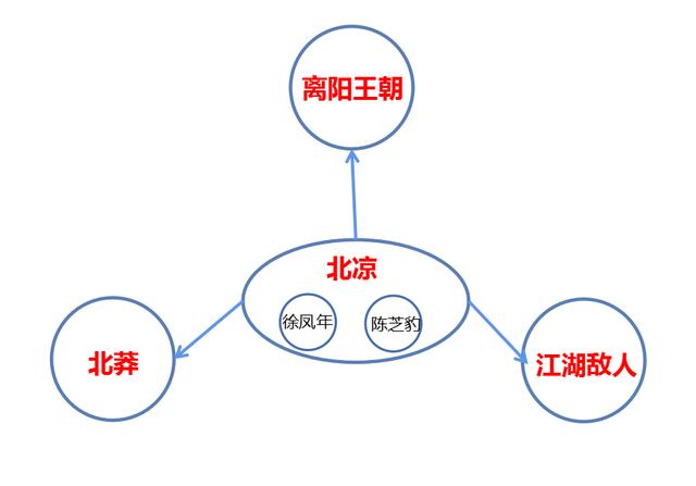 一文读懂《<a href='http://www.mcnjigou.com/?tags=92
' target='_blank'>雪中悍刀行</a>》  <a href='http://www.mcnjigou.com/?tags=92
' target='_blank'>雪中悍刀行</a> 第5张