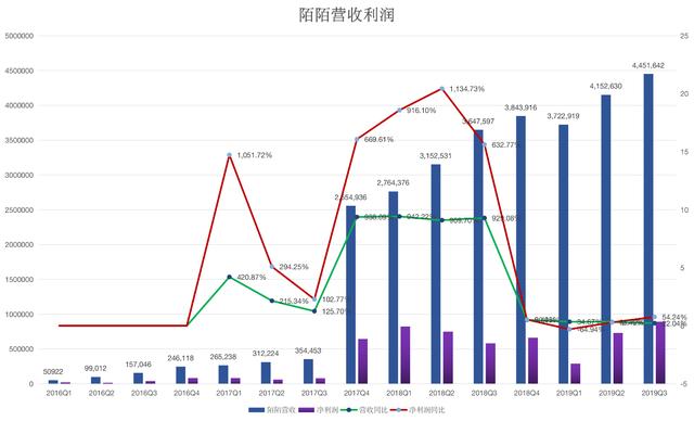 焦点分析 | 陌陌的“危”与“机”