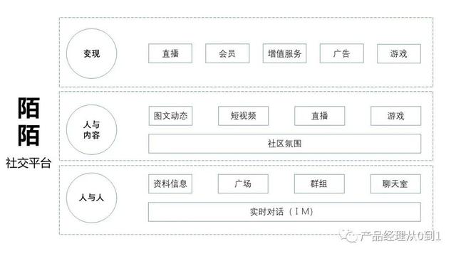 你眼中的<a href='http://www.mcnjigou.com/?tags=1
' target='_blank'>陌陌</a>是什么？  <a href='http://www.mcnjigou.com/?tags=1
' target='_blank'>陌陌</a> 第4张