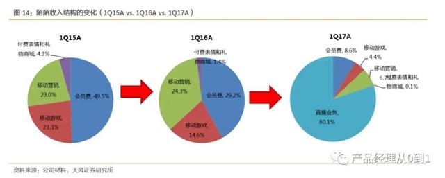 你眼中的<a href='http://www.mcnjigou.com/?tags=1
' target='_blank'>陌陌</a>是什么？  <a href='http://www.mcnjigou.com/?tags=1
' target='_blank'>陌陌</a> 第5张