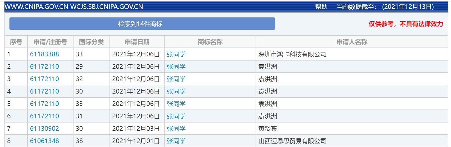 “张同学”商标被多方抢注，官方曾点名批评恶意抢注“丁真”