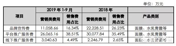 直播带货爆火背后：如何理解其本质及所链接的商业价值？