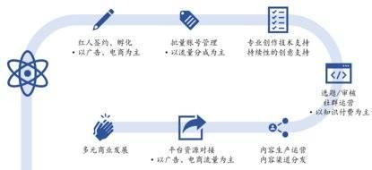 一晚赚200多万，直播电商<a href='http://www.mcnjigou.com/
' target='_blank'>MCN</a>是如何运作和赚钱的？  <a href='http://www.mcnjigou.com/
' target='_blank'>MCN</a> 第1张