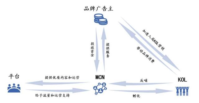 一晚赚200多万，直播电商<a href='http://www.mcnjigou.com/
' target='_blank'>MCN</a>是如何运作和赚钱的？  <a href='http://www.mcnjigou.com/
' target='_blank'>MCN</a> 第2张