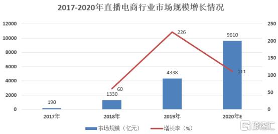 MCN机构数量突破20000+，资本大量涌入催生的后遗症来了