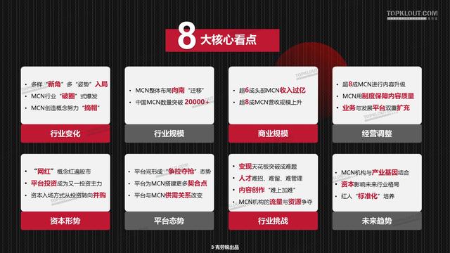 2020年中国<a href='http://www.mcnjigou.com/
' target='_blank'>MCN</a>行业发展研究白皮书  <a href='http://www.mcnjigou.com/
' target='_blank'>MCN</a> 第4张