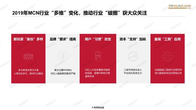 2020年中国<a href='http://www.mcnjigou.com/
' target='_blank'>MCN</a>行业发展研究白皮书  <a href='http://www.mcnjigou.com/
' target='_blank'>MCN</a> 第9张