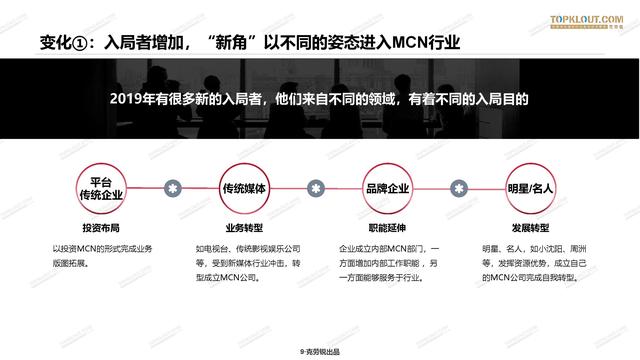 2020年中国<a href='http://www.mcnjigou.com/
' target='_blank'>MCN</a>行业发展研究白皮书  <a href='http://www.mcnjigou.com/
' target='_blank'>MCN</a> 第10张