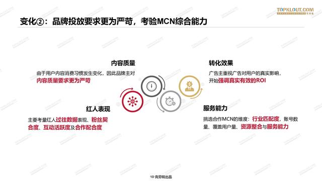 2020年中国<a href='http://www.mcnjigou.com/
' target='_blank'>MCN</a>行业发展研究白皮书  <a href='http://www.mcnjigou.com/
' target='_blank'>MCN</a> 第11张