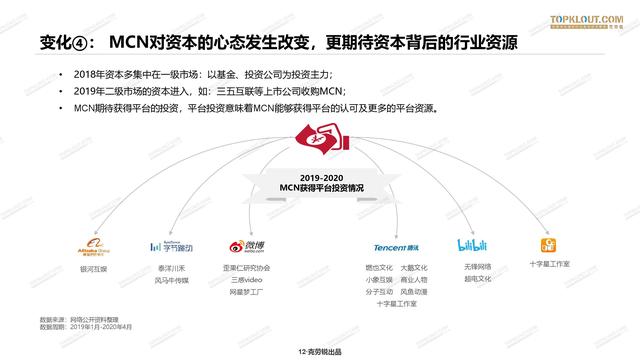 2020年中国<a href='http://www.mcnjigou.com/
' target='_blank'>MCN</a>行业发展研究白皮书  <a href='http://www.mcnjigou.com/
' target='_blank'>MCN</a> 第13张