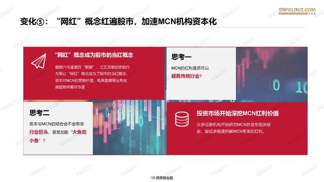 2020年中国<a href='http://www.mcnjigou.com/
' target='_blank'>MCN</a>行业发展研究白皮书  <a href='http://www.mcnjigou.com/
' target='_blank'>MCN</a> 第14张