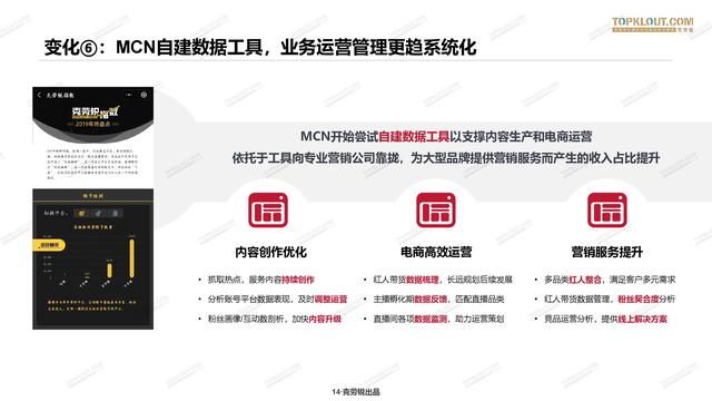 2020年中国<a href='http://www.mcnjigou.com/
' target='_blank'>MCN</a>行业发展研究白皮书  <a href='http://www.mcnjigou.com/
' target='_blank'>MCN</a> 第15张