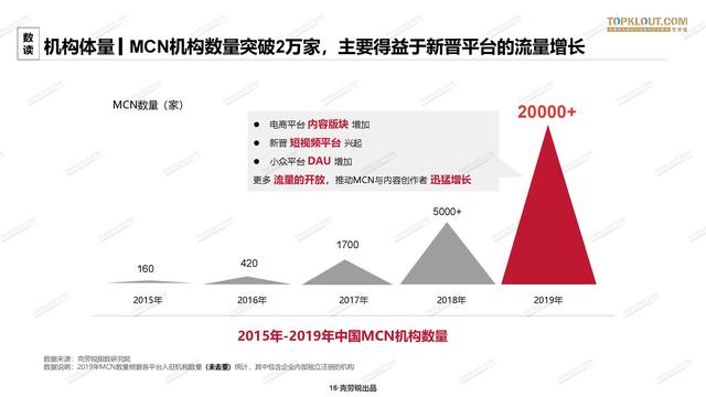 2020年中国<a href='http://www.mcnjigou.com/
' target='_blank'>MCN</a>行业发展研究白皮书  <a href='http://www.mcnjigou.com/
' target='_blank'>MCN</a> 第17张