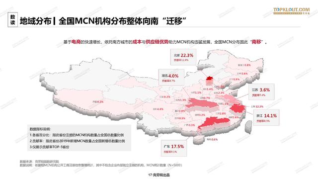 2020年中国<a href='http://www.mcnjigou.com/
' target='_blank'>MCN</a>行业发展研究白皮书  <a href='http://www.mcnjigou.com/
' target='_blank'>MCN</a> 第18张