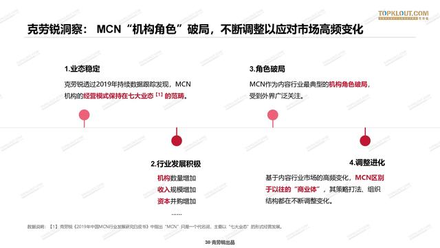 2020年中国<a href='http://www.mcnjigou.com/
' target='_blank'>MCN</a>行业发展研究白皮书  <a href='http://www.mcnjigou.com/
' target='_blank'>MCN</a> 第38张
