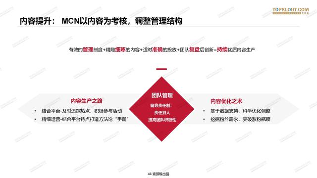 2020年中国<a href='http://www.mcnjigou.com/
' target='_blank'>MCN</a>行业发展研究白皮书  <a href='http://www.mcnjigou.com/
' target='_blank'>MCN</a> 第42张