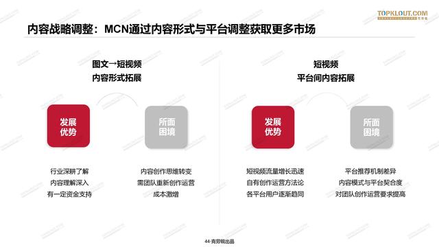 2020年中国<a href='http://www.mcnjigou.com/
' target='_blank'>MCN</a>行业发展研究白皮书  <a href='http://www.mcnjigou.com/
' target='_blank'>MCN</a> 第43张