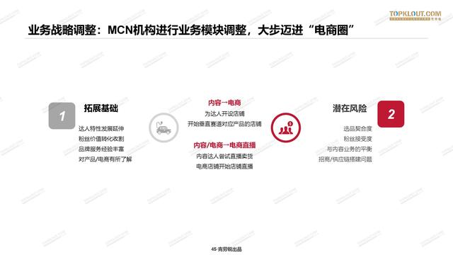 2020年中国<a href='http://www.mcnjigou.com/
' target='_blank'>MCN</a>行业发展研究白皮书  <a href='http://www.mcnjigou.com/
' target='_blank'>MCN</a> 第44张