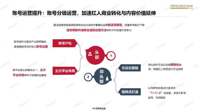 2020年中国<a href='http://www.mcnjigou.com/
' target='_blank'>MCN</a>行业发展研究白皮书  <a href='http://www.mcnjigou.com/
' target='_blank'>MCN</a> 第45张